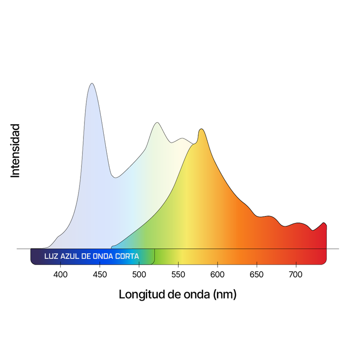 Espectro con Solsets