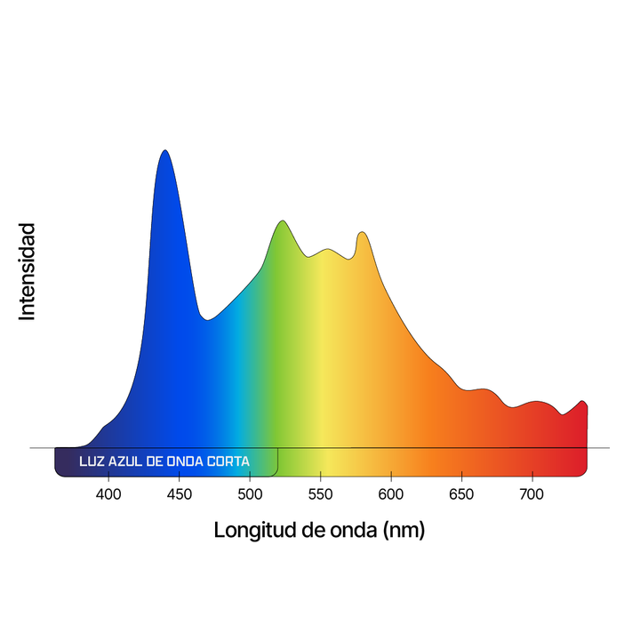 Espectro sin Solsets