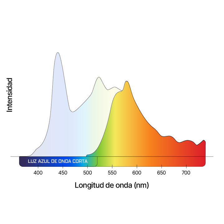 Espectro con Solsets